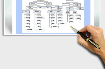 2022資本投資杜邦分析表免費(fèi)下載