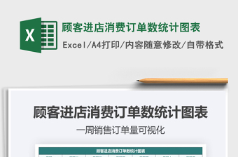 2021顧客進(jìn)店消費(fèi)訂單數(shù)統(tǒng)計(jì)圖表免費(fèi)下載