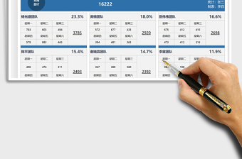 2021销售业绩周报分析统计表免费下载