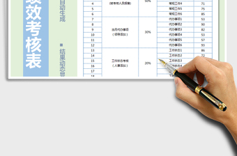 2022员工绩效考核表免费下载