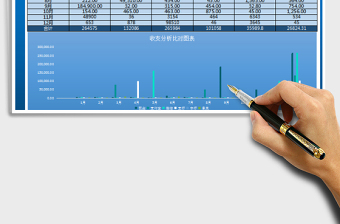 2022财务收支分析比对图表免费下载