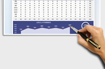 2022销售分析业务员数据图表免费下载