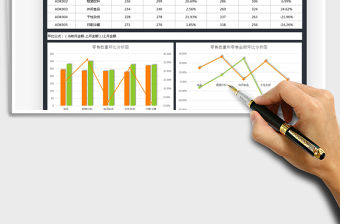 2022超市數據銷售數據環比分析表免費下載