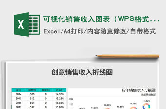 2022可視化銷售收入圖表（WPS格式）免費(fèi)下載