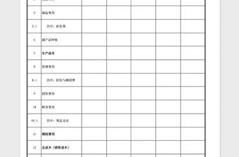 2022制造業總成本費用估算表免費下載