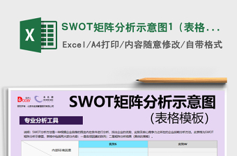 SWOT矩阵分析示意图1（表格模板）免费下载