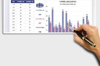 员工离职月报图表模板免费下载