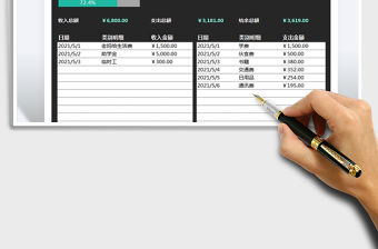 2022大學生收支預算跟蹤表免費下載