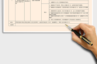 2021PMC計劃鏈與物料鏈數(shù)據(jù)管理規(guī)范免費(fèi)下載