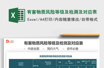 2022有害物質(zhì)風險等級及檢測及對應(yīng)表免費下載