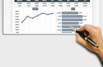 2022銷售額與利潤數據圖表免費下載