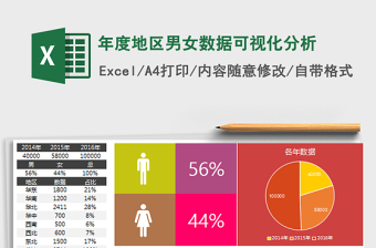 2022年度地區(qū)男女?dāng)?shù)據(jù)可視化分析免費下載