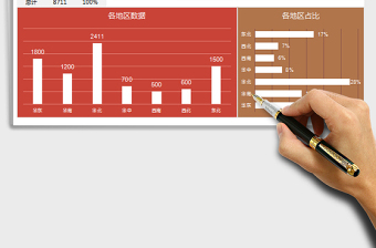 2022年度地区男女数据可视化分析免费下载