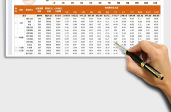 2022费用资金预算表免费下载