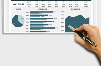 2021電商銷售額一周分析圖表免費(fèi)下載