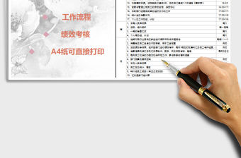 2022人事日常工作流程免費下載