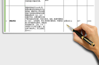 2021CDN市場情況調研表免費下載