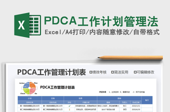 2022PDCA工作計(jì)劃管理法免費(fèi)下載
