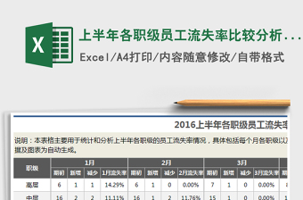 2022上半年各職級員工流失率比較分析（三張表格，自動專業(yè)免費(fèi)下載