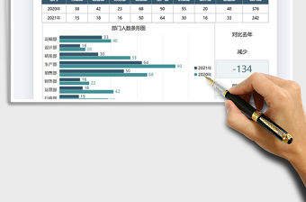 2021公司部門員工數量對比分析免費下載