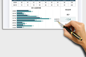 2021公司部门员工数量对比分析免费下载