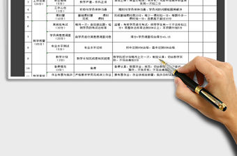 2022培訓中心教師績效考核表免費下載