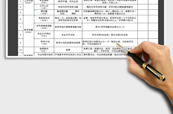 2022培訓(xùn)中心教師績效考核表免費(fèi)下載