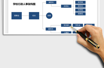 2021学校行政人事架构图免费下载