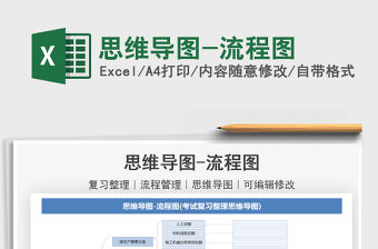 2022思維導圖-流程圖免費下載