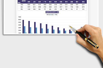 2021高校畢業(yè)生就業(yè)城市數(shù)據(jù)圖表免費(fèi)下載
