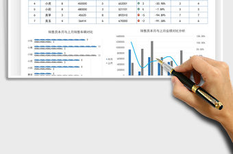 20214S店銷售員銷售業(yè)績(jī)分析免費(fèi)下載
