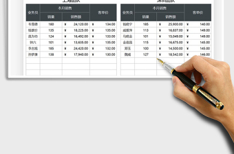 2021銷售分析客單價統(tǒng)計免費下載