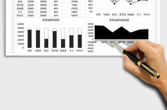 2021營銷分析業績匯報圖表免費下載