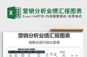 2021營銷分析業(yè)績匯報(bào)圖表免費(fèi)下載