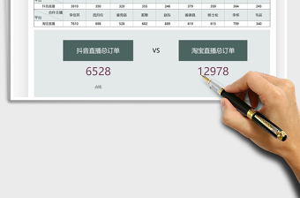 2021直播成交訂單統(tǒng)計分析表免費下載