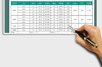 2022淘寶電商每周運營利潤報表免費下載