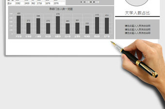 2022公司各部門人員統(tǒng)計(jì)報(bào)告免費(fèi)下載