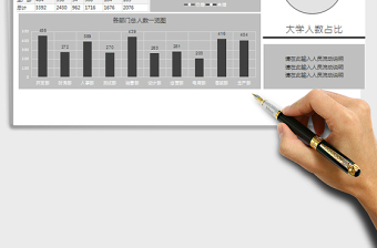 2022公司各部門人員統(tǒng)計報告免費下載