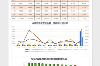 2022企業年度營收財務報表分析免費下載