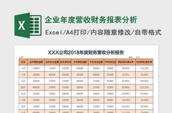 2022年度财务营收表