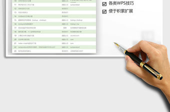 2021WPS公式函數(shù)、圖表和常用技巧免費(fèi)下載