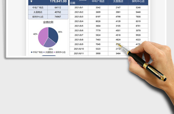 2021销售业绩统计汇总数据分析免费下载