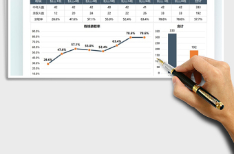 2021学生中考录取率统计表免费下载