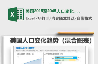 2021美國2015至2045人口變化趨勢（混合圖表）免費下載