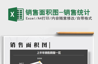 2022銷售面積圖-銷售統計免費下載