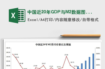 中国近20年GDP与M2数据图表免费下载