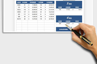2022銷售小組業(yè)績匯報表免費下載