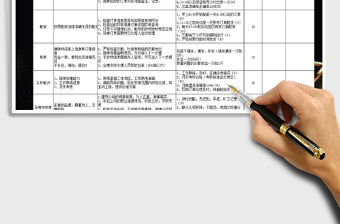 2021倉庫KPI績效考核表免費下載