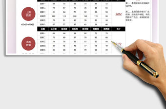 2021銷售報表每周數(shù)據(jù)對比統(tǒng)計表免費下載