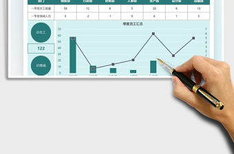 2022公司季度人事流動匯報圖表免費下載